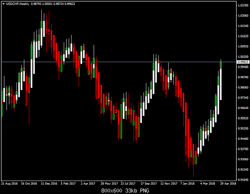     

:	USDCHFWeekly.png
:	15
:	32.7 
:	493476