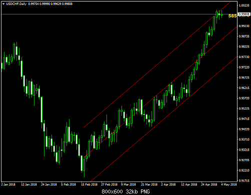     

:	USDCHFDaily.png
:	170
:	32.4 
:	493477