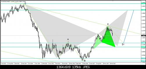     

:	EUR USD WEEK.jpg
:	18
:	135.2 
:	493557