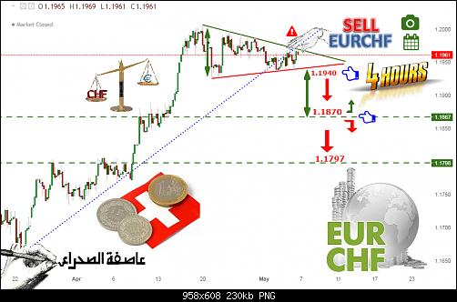     

:	SELL EURCHFF.png
:	17
:	230.1 
:	493558