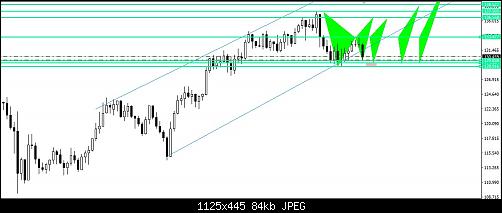     

:	EURJPY WEEKLY HARM.jpg
:	15
:	84.3 
:	493561