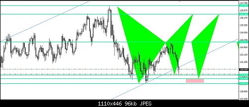     

:	EURJPY DAILY HAR.jpg
:	17
:	95.8 
:	493562