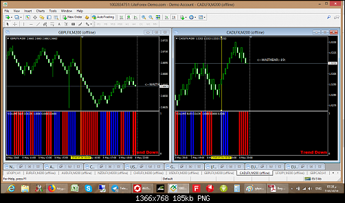 gbpcad renko.png‏