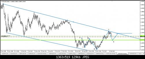     

:	EURUSD WEE 05.jpg
:	18
:	128.6 
:	493766