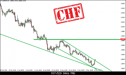     

:	chf index.png
:	13
:	83.6 
:	493787