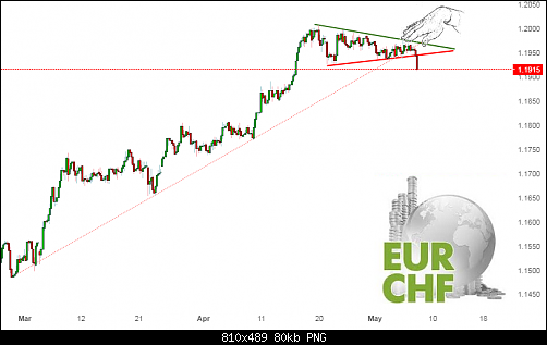     

:	EURCHF UPDA.png
:	14
:	80.4 
:	493789