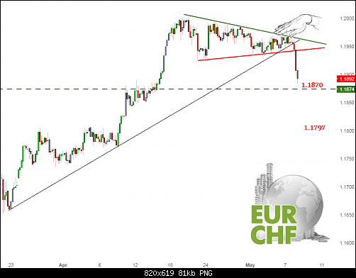     

:	UP 2 EURCHF.png
:	12
:	81.2 
:	493807