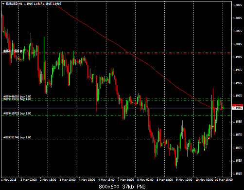 eurusd-h1-instaforex-group-2.png‏