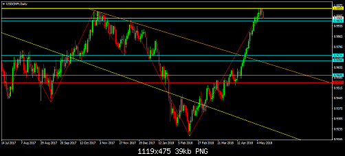     

:	USDCHFrDaily.png
:	20
:	38.9 
:	494054