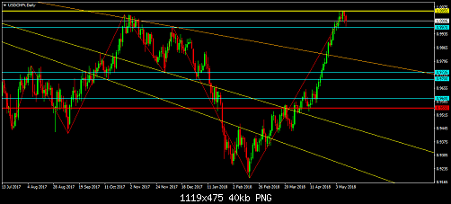     

:	USDCHFrDaily.png
:	13
:	40.4 
:	494079