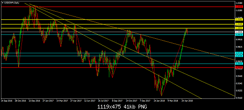     

:	USDCHFrDaily.png
:	17
:	41.5 
:	494080