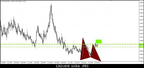     

:	EURNZD MONTHLY BUTTERFLY.jpg
:	20
:	102.4 
:	494085