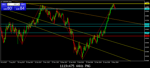     

:	USDCHFrDaily.png
:	17
:	43.8 
:	494203