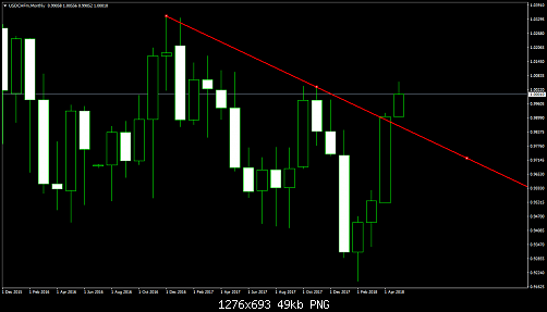     

:	USDCHFmMonthly.png
:	12
:	49.4 
:	494217