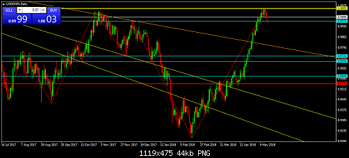     

:	USDCHFrDaily.png
:	12
:	43.9 
:	494218