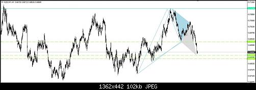     

:	NZD CHF 1 .jpg
:	6
:	101.9 
:	494296