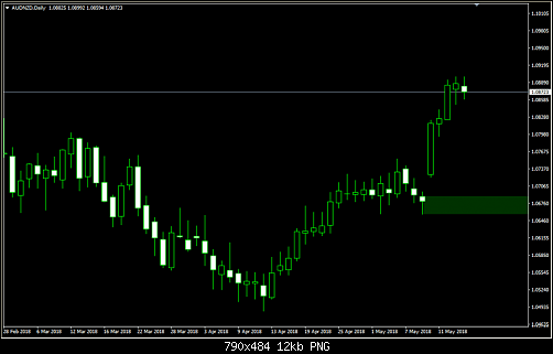     

:	AUDNZD.png
:	17
:	12.3 
:	494305