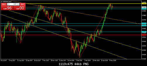     

:	USDCHFrDaily.png
:	28
:	43.8 
:	494309
