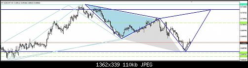     

:	NZD CHF SHARK.jpg
:	15
:	110.0 
:	494366