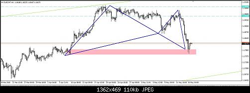     

:	EURCHF BAT 4H.jpg
:	16
:	110.4 
:	494369