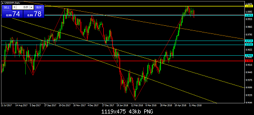     

:	USDCHFrDaily.png
:	16
:	43.4 
:	494466