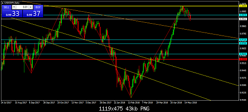     

:	USDCHFrDaily.png
:	36
:	43.2 
:	494584