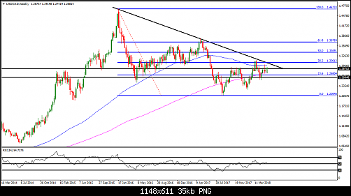     

:	USDCADWeekly.png
:	33
:	35.0 
:	494714