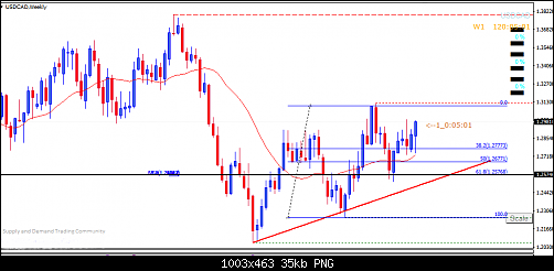     

:	usdcad28518.png
:	25
:	35.3 
:	494807