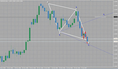 EUR USD 16.png‏