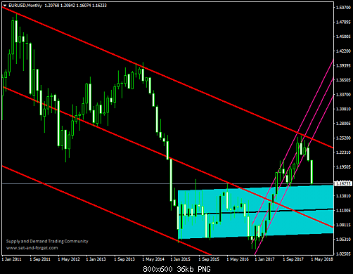     

:	EURUSDMonthly.png
:	22
:	36.1 
:	494893