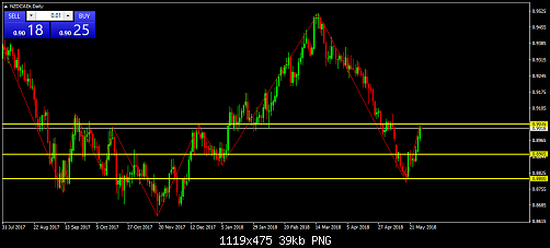     

:	NZDCADrDaily.png
:	32
:	39.4 
:	494896