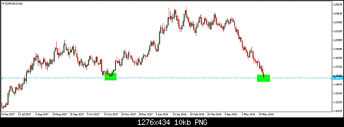 EURUSDDaily1.png‏