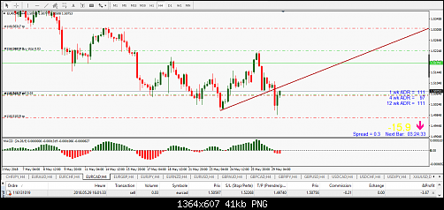     

:	EURCAD_H4_2018-05-29_1635.png
:	35
:	41.2 
:	494924