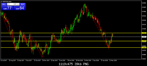     

:	NZDCADrDaily.png
:	16
:	39.2 
:	494943