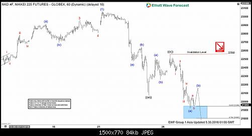     

:	Nikkei-30-May-1-hour-Asia.jpg
:	16
:	83.9 
:	494986