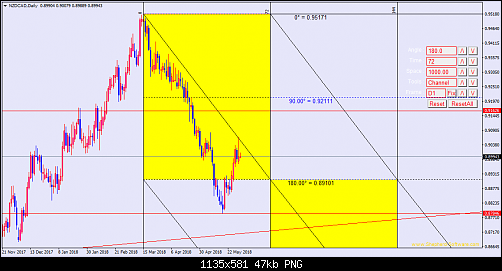     

:	NZDCADDaily.png
:	36
:	47.2 
:	495018