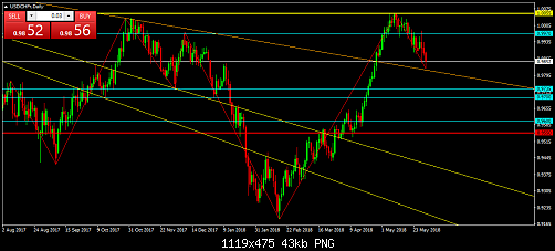     

:	USDCHFrDaily.png
:	10
:	43.3 
:	495066