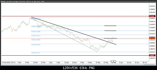     

:	NZDCAD.png
:	21
:	63.3 
:	495082