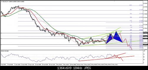     

:	nzd usd my new way.jpg
:	25
:	183.6 
:	495159