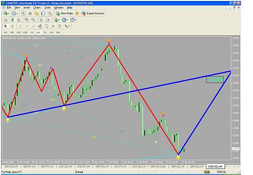 eurusd.JPG‏