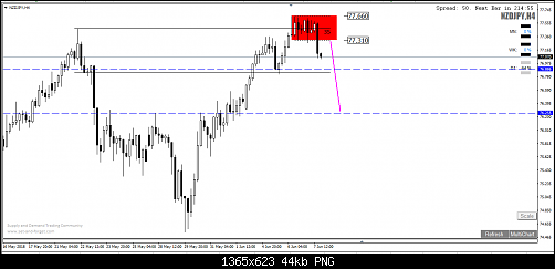     

:	nzd jpy.PNG
:	30
:	44.5 
:	495424