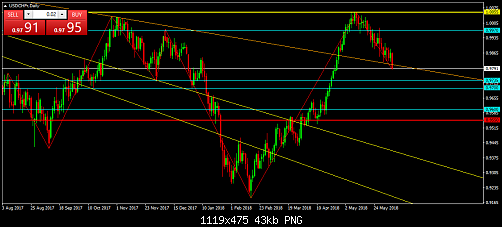     

:	USDCHFrDaily.png
:	14
:	43.4 
:	495425