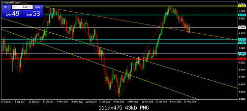     

:	USDCHFrDaily.png
:	16
:	43.3 
:	495467