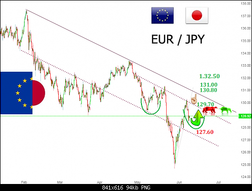     

:	EURJPY JUAN WEEK (1).png
:	33
:	94.4 
:	495537