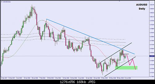     

:	AUDUSD dAILY 2018-06-12_16-09-40.jpg
:	29
:	167.5 
:	495626