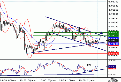 GBPUSD20070111075148.GIF‏