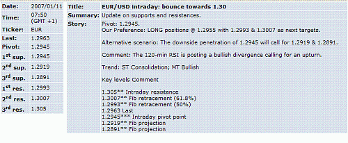 eur-usd.GIF‏