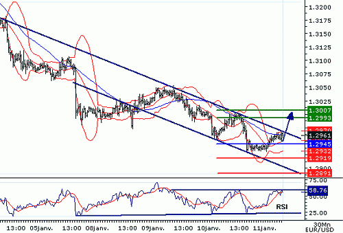 EURUSD20070111074802.GIF‏