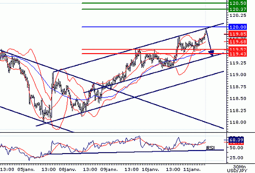 USDJPY20070111075431.GIF‏