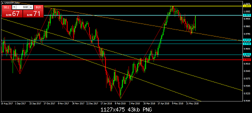     

:	USDCHFrDaily.png
:	13
:	43.2 
:	495772